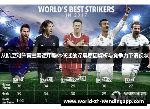 从凯恩对阵荷兰看德甲整体低迷的深层原因解析与竞争力下滑现状