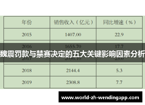 魏震罚款与禁赛决定的五大关键影响因素分析