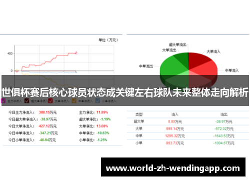 世俱杯赛后核心球员状态成关键左右球队未来整体走向解析