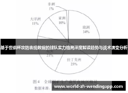 基于世俱杯攻防表现数据的球队实力格局深度解读趋势与战术演变分析